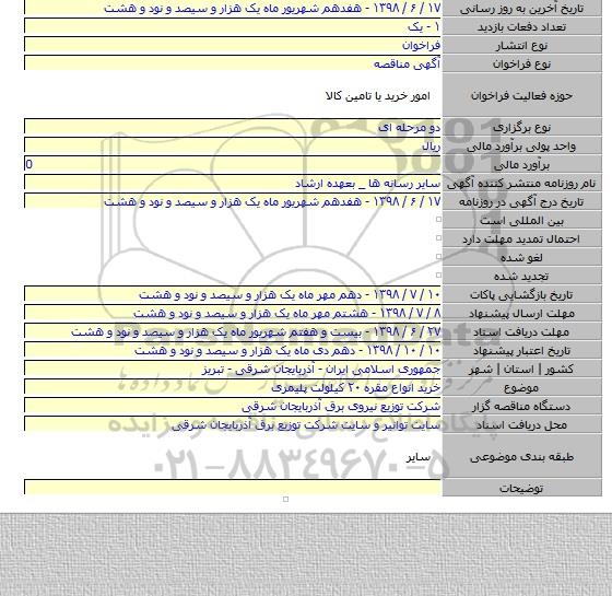 خرید انواع مقره ۲۰ کیلولت پلیمری