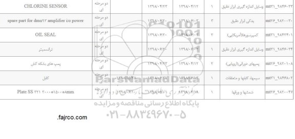 استعلام، استعلام ​سیمها ، کابلها و متعلقات 