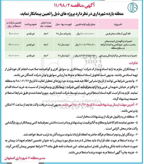 مناقصه, مناقصه لکه گیری و آسفالت معابر فرعی و ...