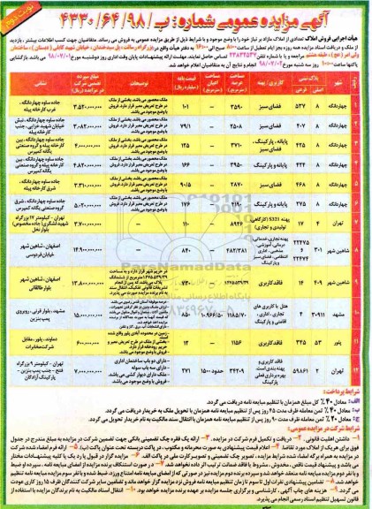 مزایده ،مزایده فروش املاک مازاد نوبت دوم