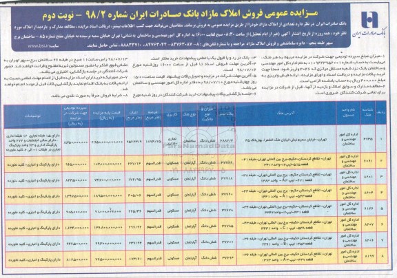 مزایده ،مزایده فروش تعدادی از املاک مازاد نوبت دوم