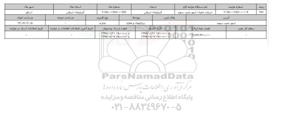 مزایده ، مزایده ساختمان و مغازه و تجاری 24.18