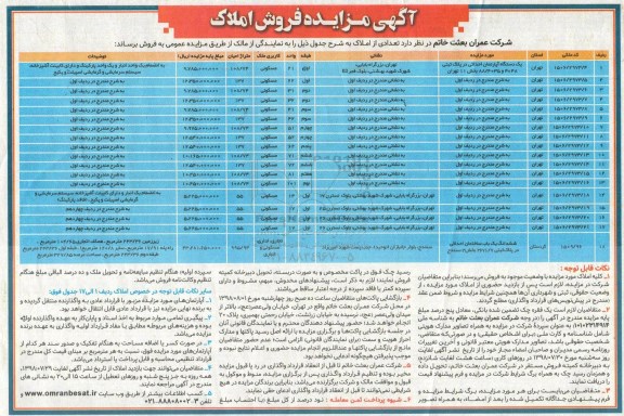 مزایده ،مزایده فروش املاک کاربری مسکونی و تجاری 