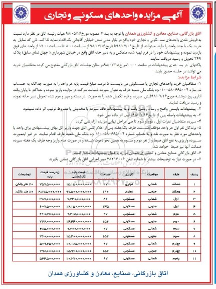 مزایده ،مزایده فروش نقدی واحدهای مسکونی و تجاری 