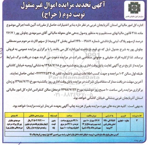 مزایده، مزایده فروش مغازه تجاری