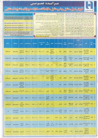 مزایده ،مزایده فروش اموال غیر منقول مازاد کاربری تجاری 