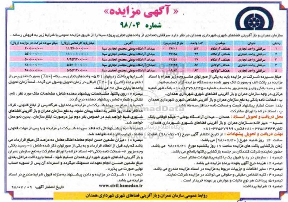 مزایده ،مزایده فروش سرقفلی واحدهای تجاری