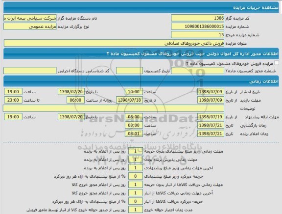 مزایده ،مزایده فروش داغی خودروهای تصادفی