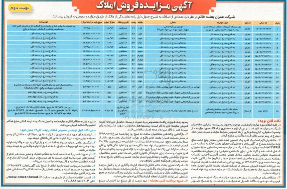 آگهی مزایده ،مزایده فروش تعدادی از املاک کاربری مسکونی نوبت دوم