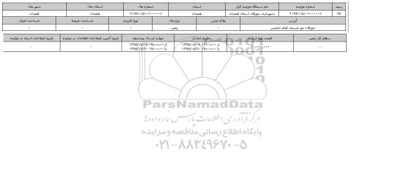 مزایده ، مزایده زمین