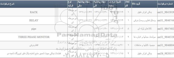 استعلام , استعلام  قطعات یدکی جهت تعمیر منبع تغذیه پانل فایر نیروگاه ناحیه دو 