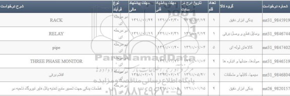 استعلام , استعلام  قطعات یدکی جهت تعمیر منبع تغذیه پانل فایر نیروگاه ناحیه دو 