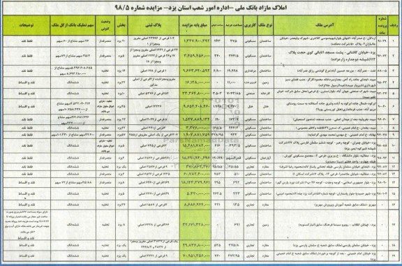 مزایده مزایده فروش املاک مازاد کاربری مسکونی و صنعتی