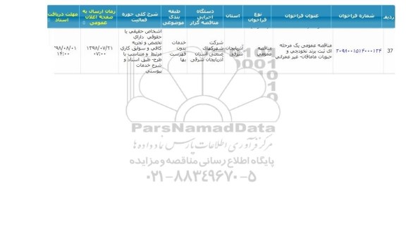 مناقصه  ثبت برند نخودچی