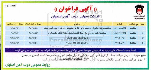 فراخوان بارگیری و حمل جاده ای 500 هزار تن کک و زغالسنگ- نوبت دوم 