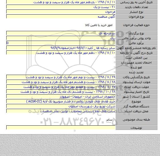 خرید هادی های هوایی روکش دار فشار متوسط تک لایه (ACSR-CC )