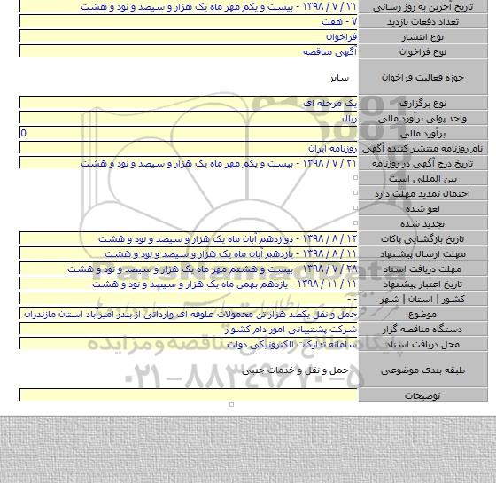 حمل و نقل یکصد هزار تن محمولات علوفه ای وارداتی از بندر امیرآباد استان مازندران