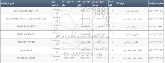 استعلام, استعلام یدکی ابزار دقیق و ...