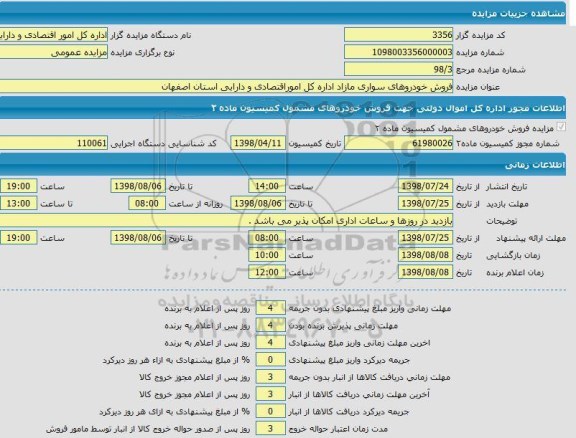مزایده ،مزایده فروش خودروهای سواری مازاد