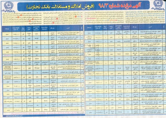 آگهی مزایده ،مزایده فروش املاک مازاد کاربری مسکونی و آپارتمان 