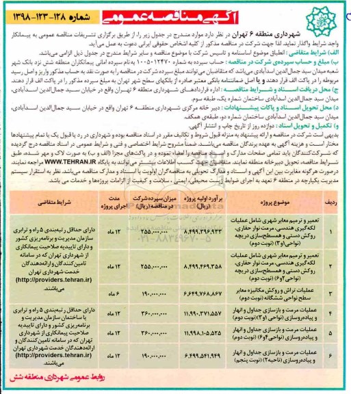 مناقصه، مناقصه تعمیر و ترمیم معابر شهری شامل عملیات لکه گیری هندسی، مرمت نوار حفاری ....