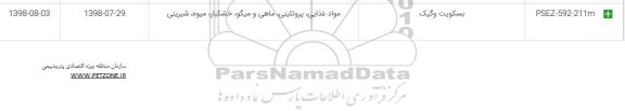 استعلام, استعلام بسکویت و کیک