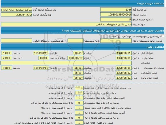 مزایده فروش داغی خودروهای تصادفی