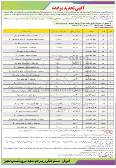 مزایده عمومی, مزایده واگذاری تابلوهای تبلیغاتی سطح شهر