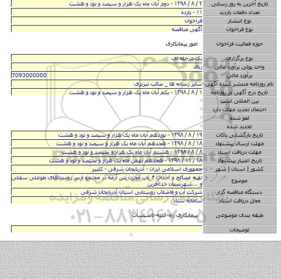 تهیه مصالح و احداث ۴ باب مخزن بتن آرمه در مجتمع ارس روستاهای طوعلی سفلی و ...شهرستان خداآفرین