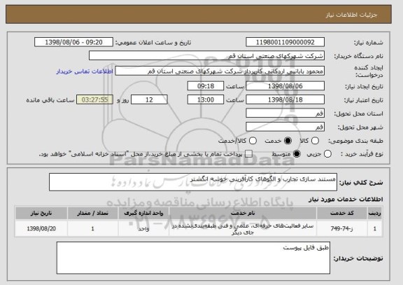 استعلام مستند سازی تجارب و الگوهای کارآفرینی خوشه انگشتر