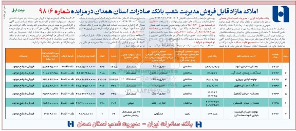 مزایده،مزایده فروش تعدادی از املاک مازاد نوبت اول