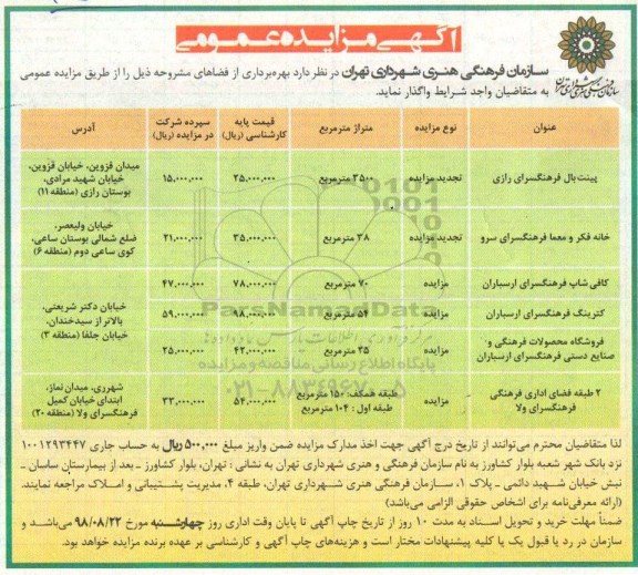 مزایده, مزایده بهره برداری از فضاها