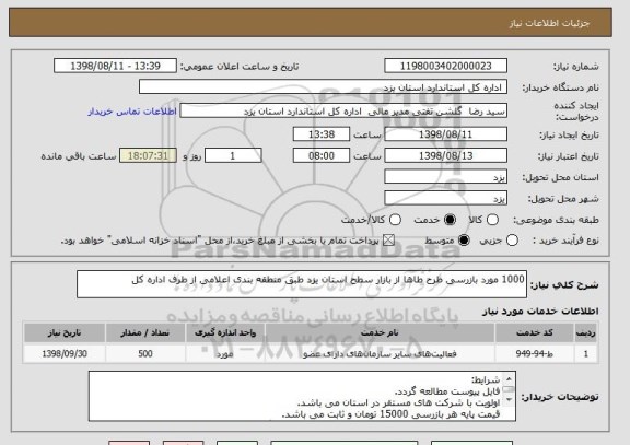 استعلام 1000 مورد بازرسی طرح طاها از بازار سطح استان یزد طبق منطقه بندی اعلامی از طرف اداره کل