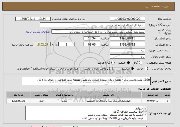 استعلام 1000 مورد بازرسی طرح طاها از بازار سطح استان یزد طبق منطقه بندی اعلامی از طرف اداره کل