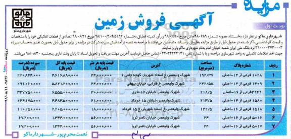 مزایده مزایده فروش زمین از قطعات تفکیکی  