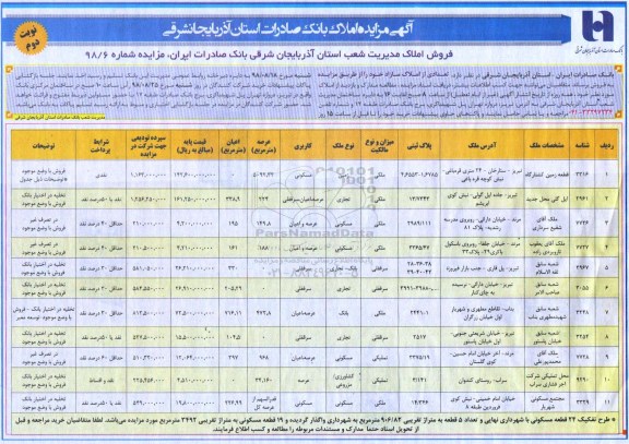 مزایده ،مزایده فروش املاک مازاد کاربری مسکونی نوبت دوم