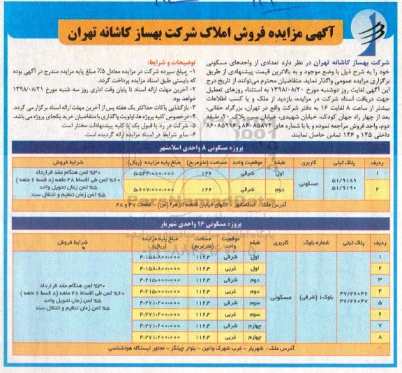 مزایده ،مزایده فروش املاک مسکونی 
