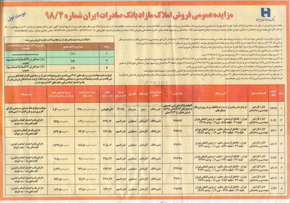 مزایده مزایده فروش املاک مازاد کاربری مسکونی