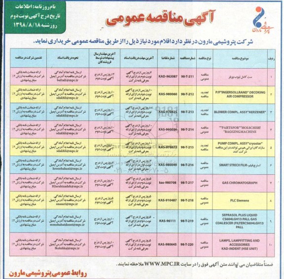 آگهی مناقصه عمومی، مناقصه ست کامل تیوب بویلر ...