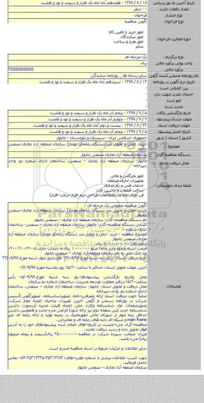 خرید، حمل و تحویل صد دستگاه رایانه(و مونتاژ) سازمان منطقه آزاد تجاری-صنعتی چابهار