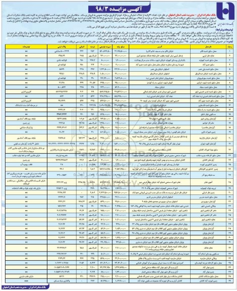 آگهی مزایده مزایده فروش تعداد 49 رقبه از املاک تملیکی ومازاد
