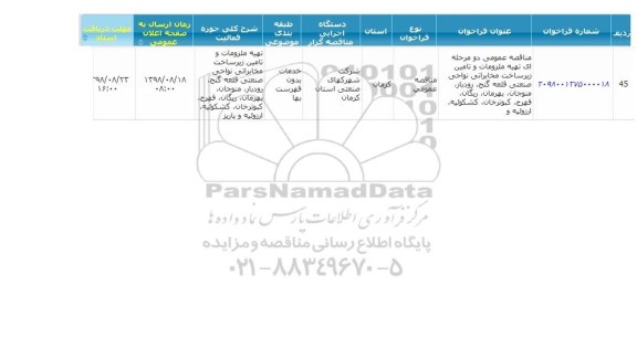 مناقصه, مناقصه  تهیه ملزومات و تامین زیرساخت مخابراتی و نواحی صنعتی