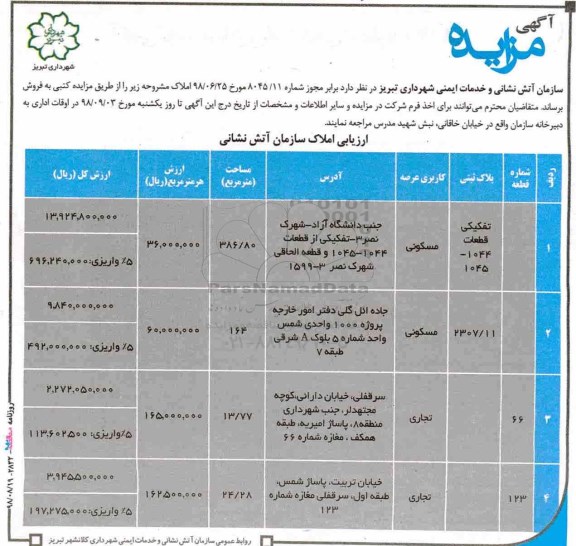 مزایده مزایده فروش املاک مسکونی و تجاری
