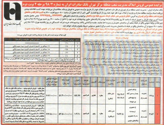 مزایده مزایده فروش املاک کاربری تجاری و بانک نوبت دوم