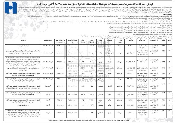 مزایده مزایده فروش املاک مازاد نوبت دوم