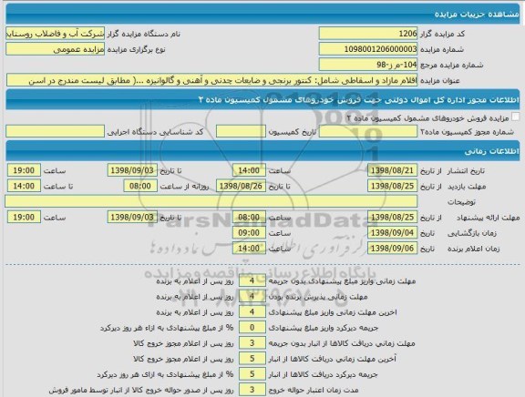 مزایده فروش اقلام مازاد و اسقاطی شامل کنتور برنجی...