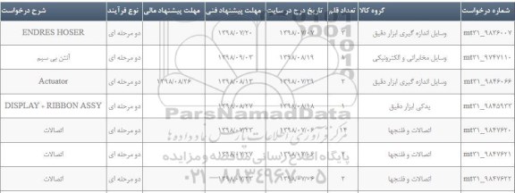 استعلام، استعلام ACTUATOR