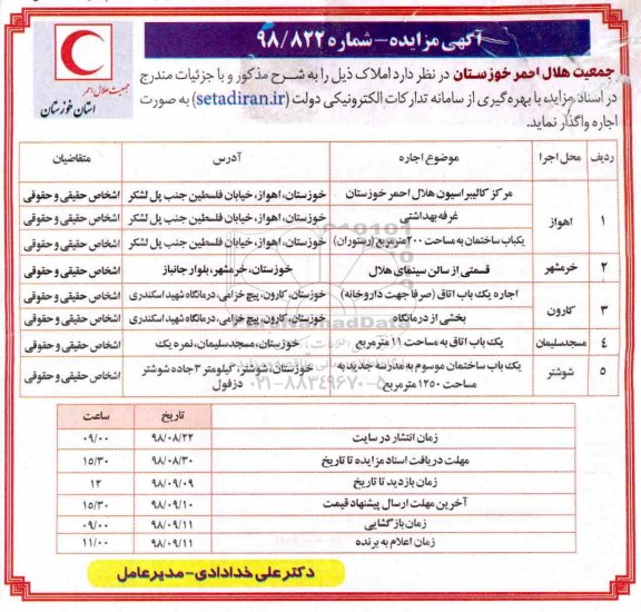 مزایده, مزایده واگذاری به اجاره املاک