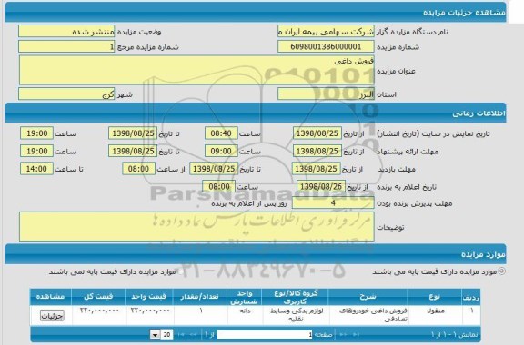 مزایده، مزایده فروش داغی