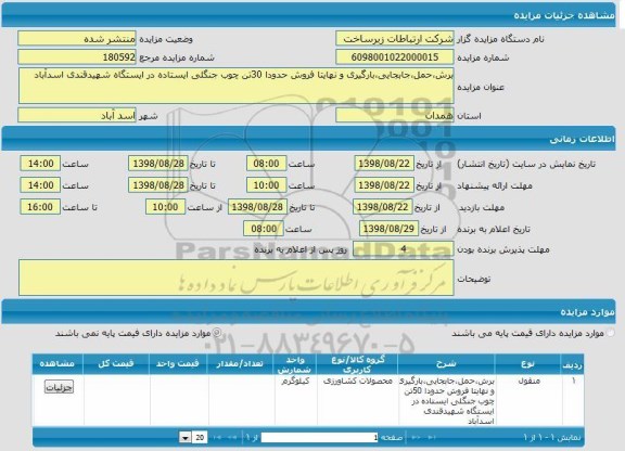 مزایده، مزایده برش، حمل، جابجایی، بارگیری و نهایتا فروش حدود 30 تن چوب جنگلی